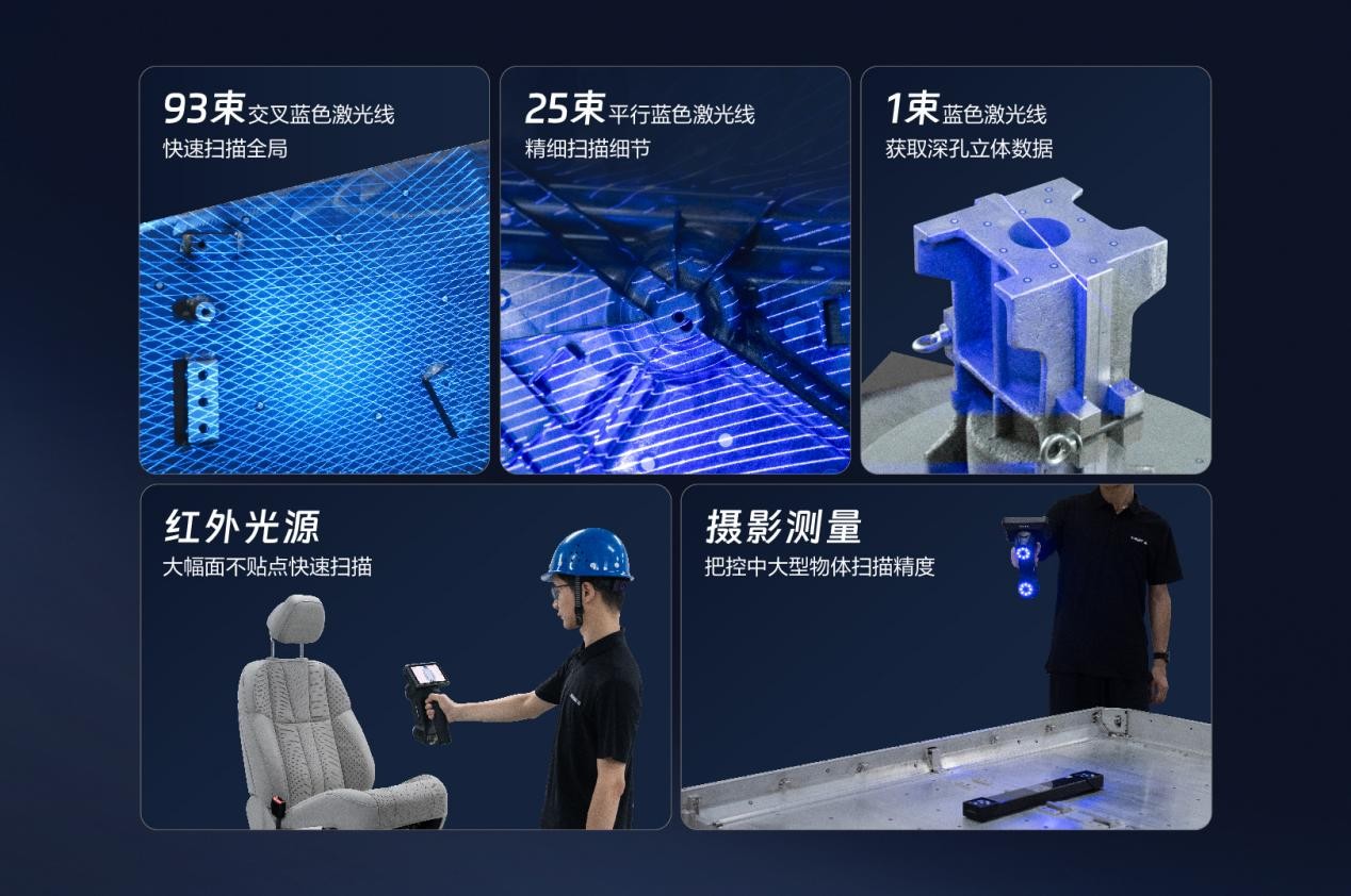 產品賣點3 產品賣點3