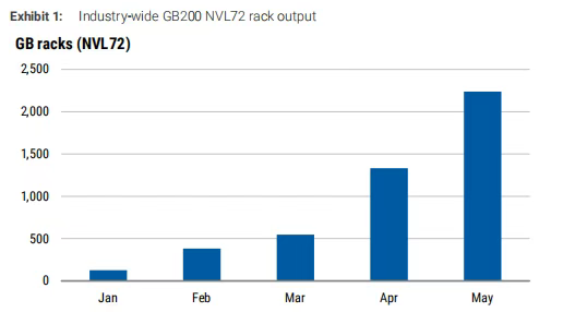 買得到芯片的美國科技巨頭 買不到電了